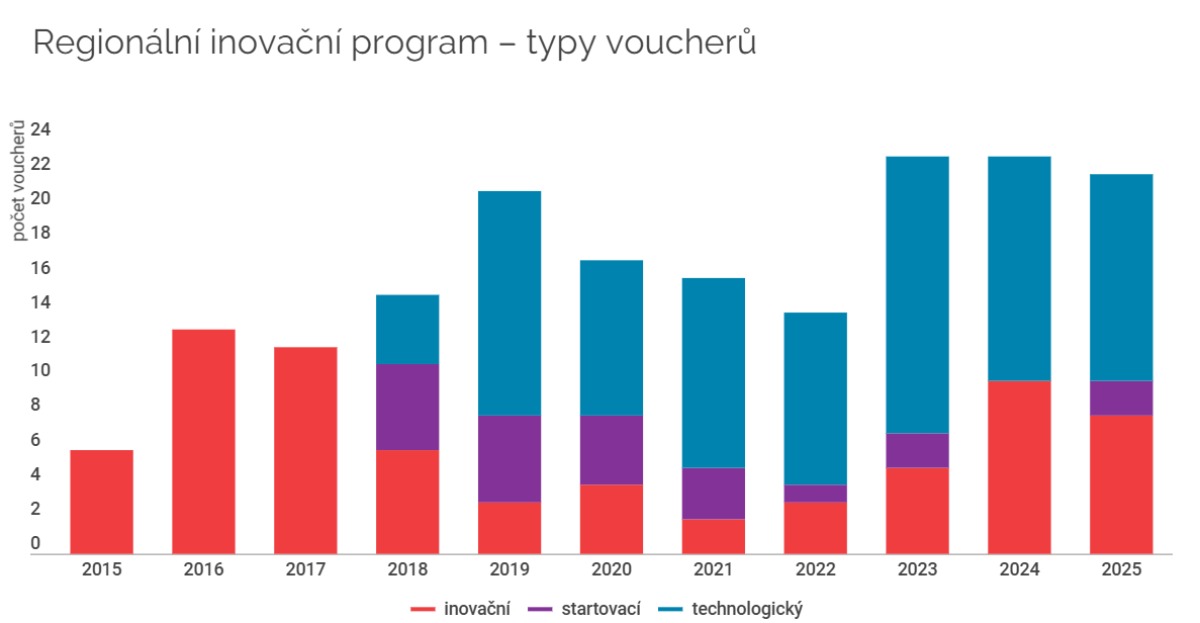 graf 2-změněno-na-1200x623.jpeg